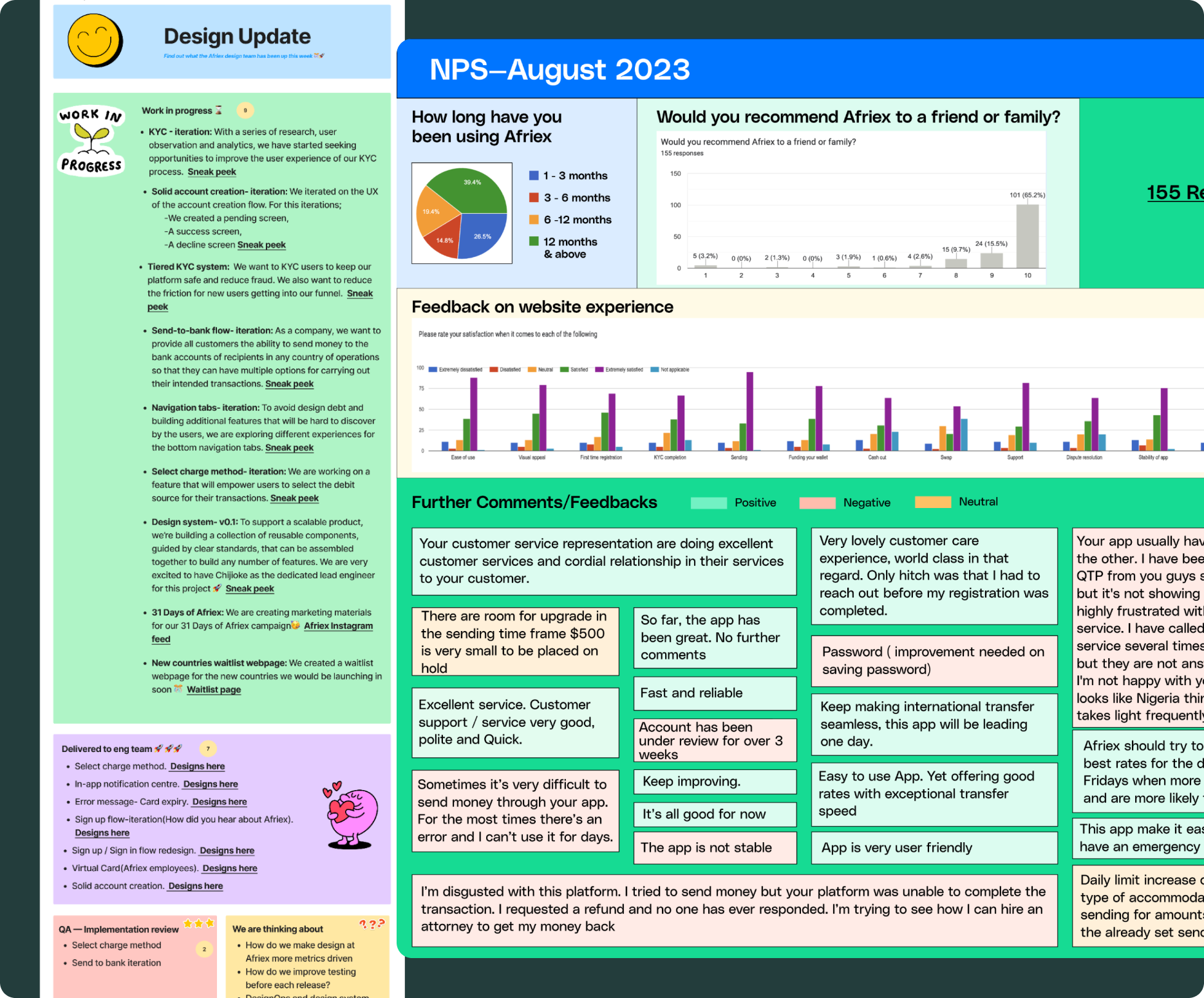 Monthly design update newsletter and the August 2023 NPS survey results board